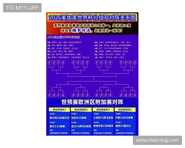 2026世界杯晋级球队名单变化趋势分析