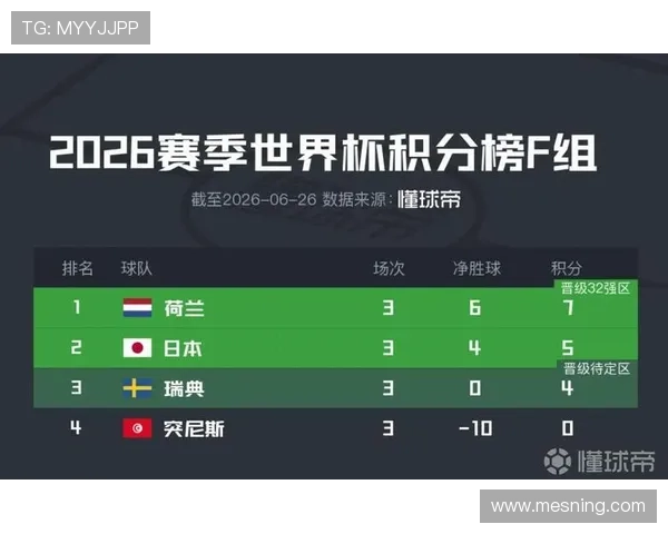 荷兰5-1瑞典回顾：F组第二轮大比分胜利